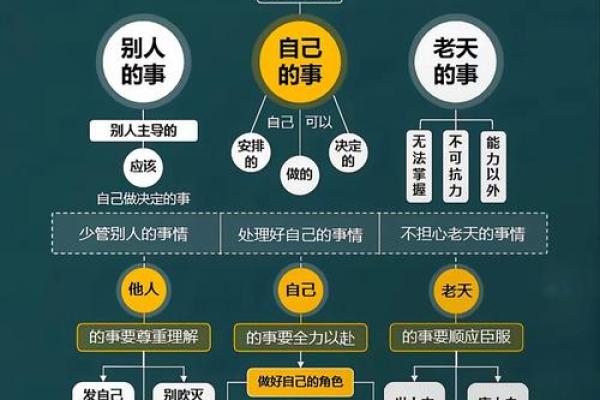 天干合力量解析：如何利用它改变人生轨迹