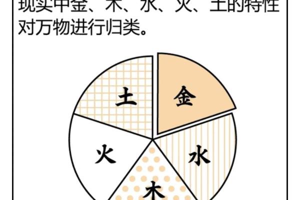 五行八字对照表全解析，让你轻松看懂命理玄机
