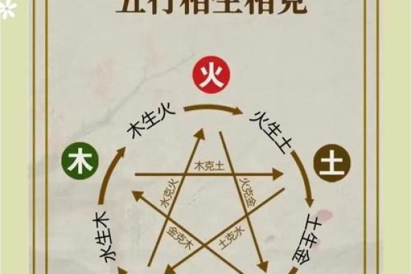 五行八字对照表全解析，让你轻松看懂命理玄机