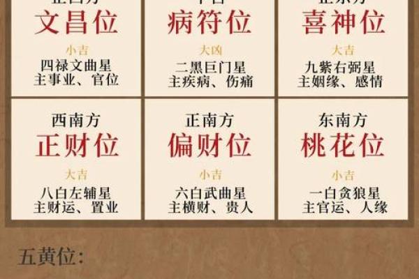 揭秘风水八卦，布局家居财运亨通