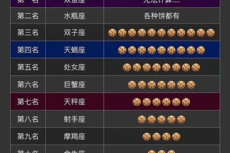 十二星座专属网页，定制你的星座宇宙