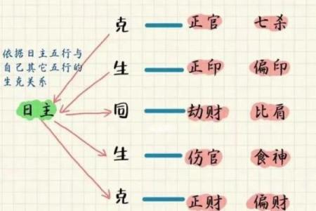 探索八字算命的奥秘，轻松掌握命运的秘密