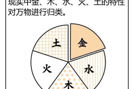 五行八字对照表全解析，让你轻松看懂命理玄机