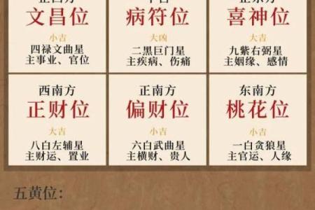 揭秘风水八卦，布局家居财运亨通