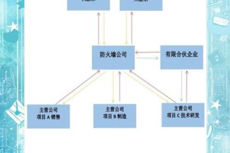 公司名称的创意技巧及品牌建设的关系