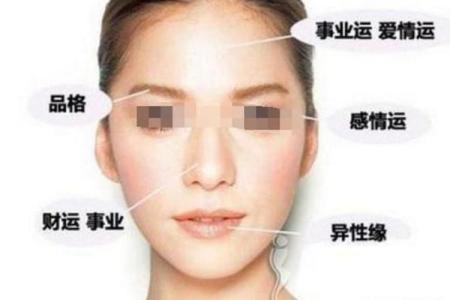情侣面相：揭秘甜蜜秘诀，一眼看出你的缘分深浅