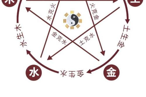 免费五行测试，快速了解自己五行缺失