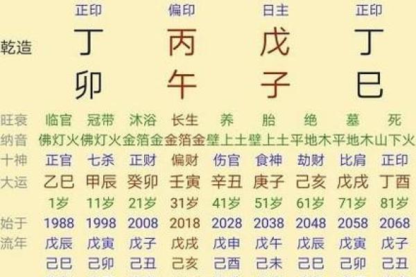 探秘八字排盘，如何通过免费反推改变人生