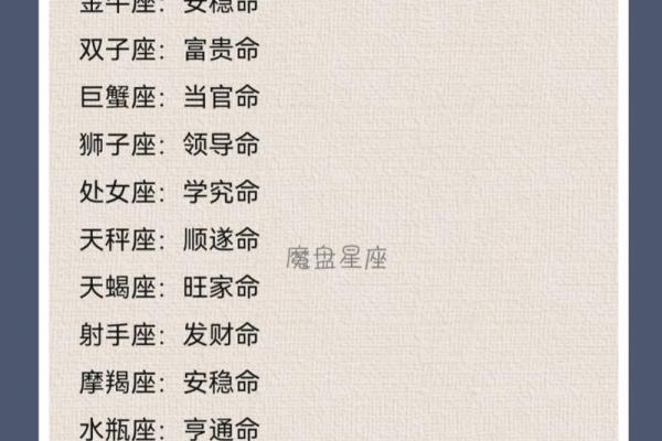 揭秘：你出生那天，星座赋予你的独特命运