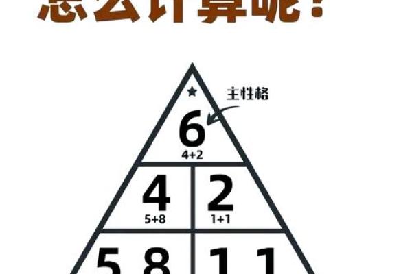 数字命理揭秘：如何通过数字识破克夫命运