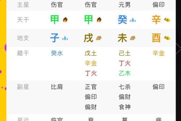 八字揭示你未来婚姻的命运走向