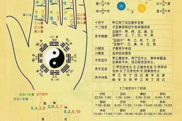 天干木土相生，如何利用五行提升运势？