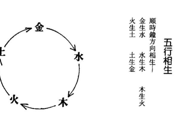 天干木土相生，如何利用五行提升运势？
