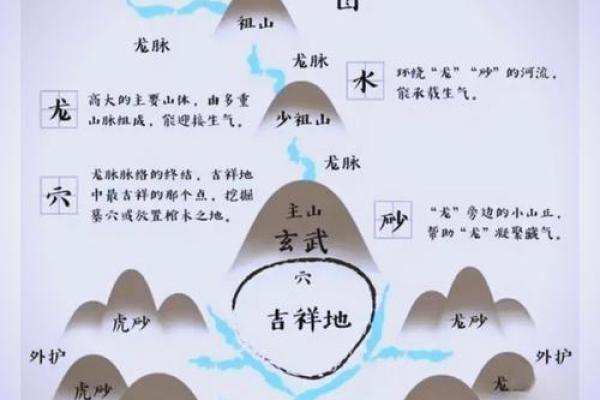 阴宅田蟹风水圣地：揭秘如何造福子孙后代的风水宝地
