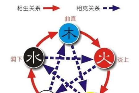 免费五行测试，快速了解自己五行缺失