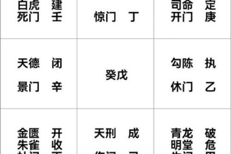 八字十二宫揭秘：命运背后的真相