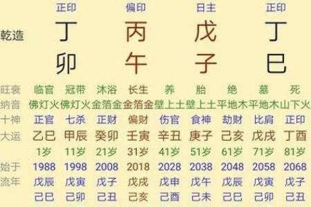 探秘八字排盘，如何通过免费反推改变人生