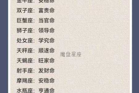 揭秘：你出生那天，星座赋予你的独特命运