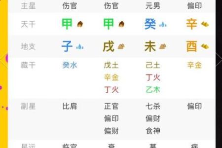 八字揭示你未来婚姻的命运走向