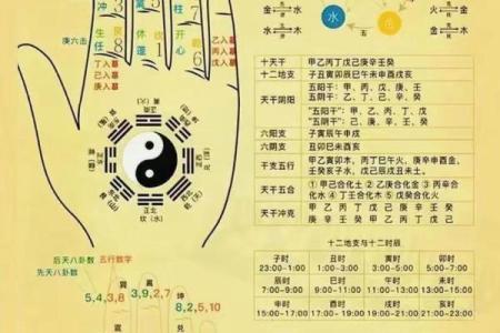 天干木土相生，如何利用五行提升运势？
