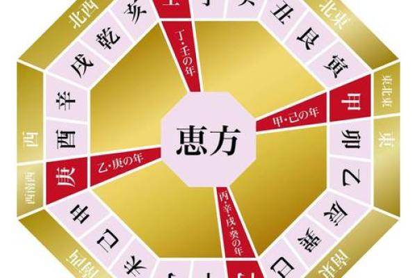 飞星放射排盘必学攻略，提升运势的秘密武器
