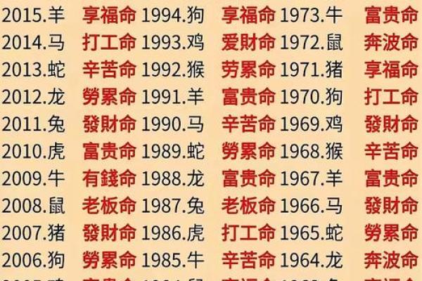 揭秘女命生肖运势，你的运势如何？