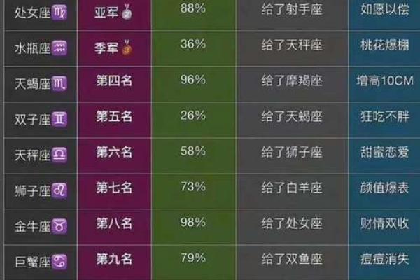 十二星座女神：揭秘娱乐圈星座女神的神秘魅力