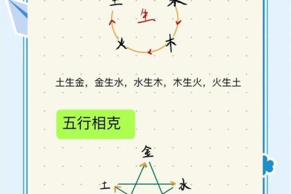面相揭秘：五官五行相生相克，揭秘你的运势密码