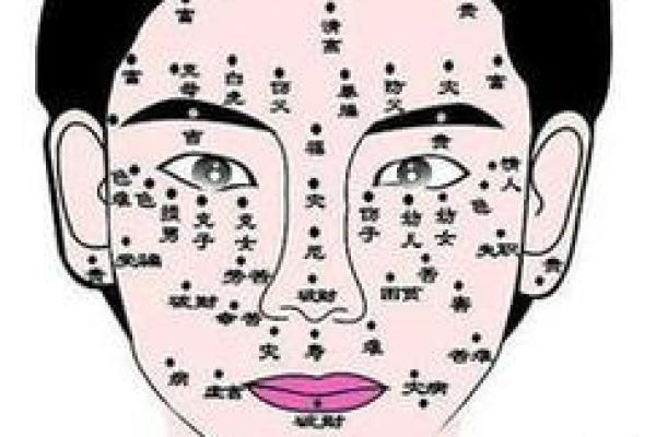 巴痣相解析：揭秘你的运势走向