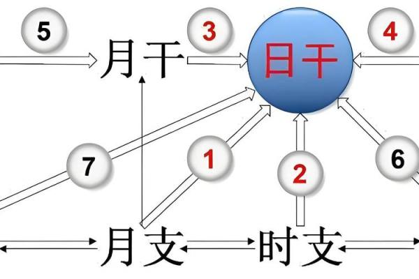 天干相克揭秘：这些组合你绝对不能忽视