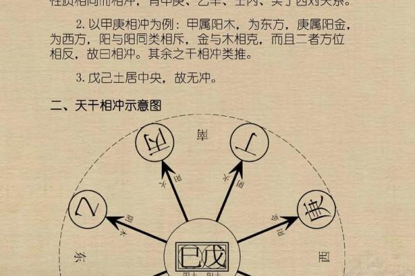 天干相克揭秘：这些组合你绝对不能忽视