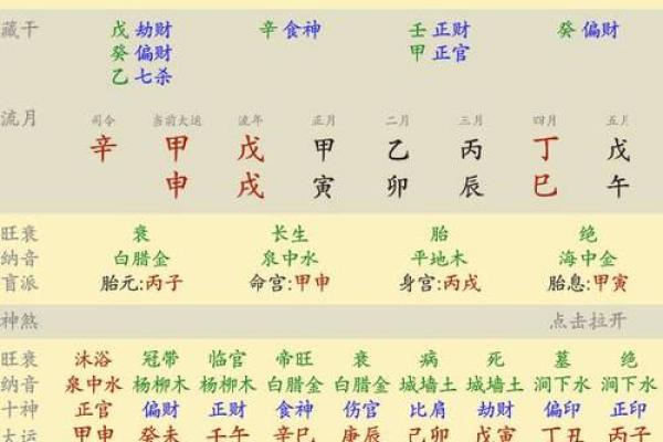 八字命盘看运势：你未来的财富、健康与爱情