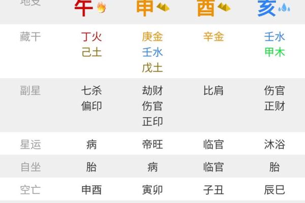 八字命盘看运势：你未来的财富、健康与爱情