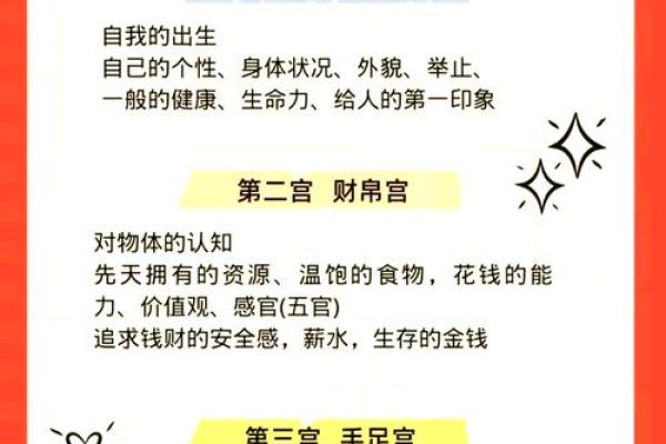 探秘八字十二宫：破解命理密码，改变人生