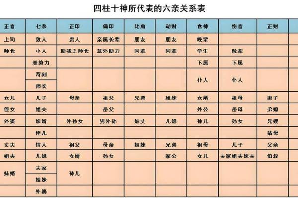 揭秘女命正印所代表的神秘六亲，你猜猜是谁？