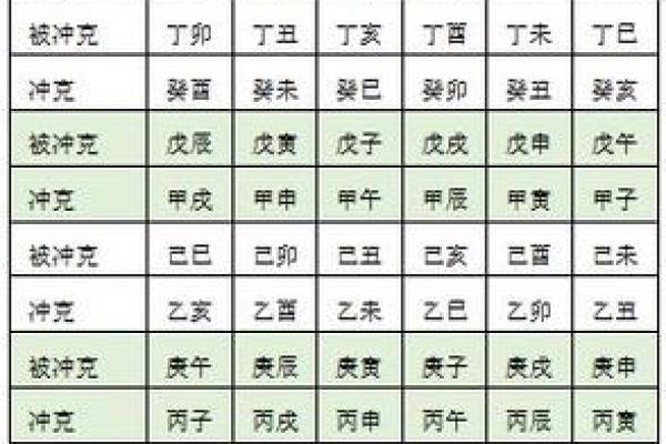 天干相克五种形式，你不可不知