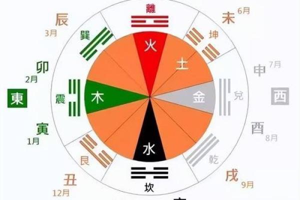 天干相克五种形式，你不可不知