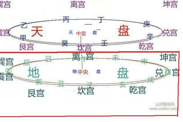 天干巽宫解析：揭开风水布局的关键