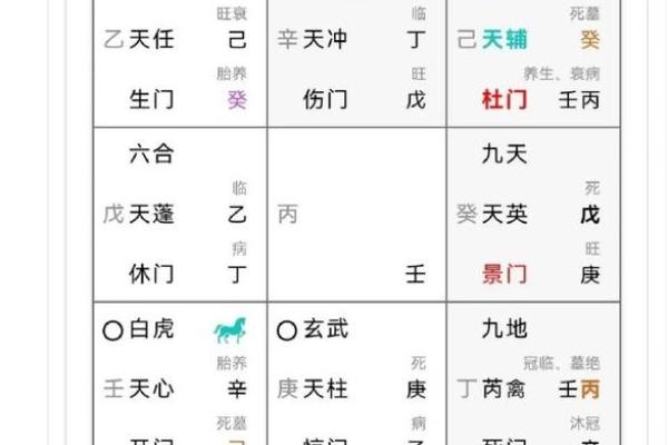 天干巽宫解析：揭开风水布局的关键