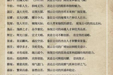 装修公司名字大全：个性与专业兼具
