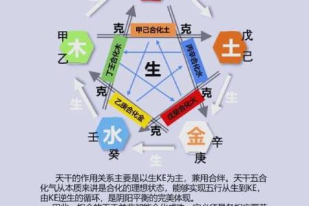 天干合化：八字命理中的命运密码，如何影响人生