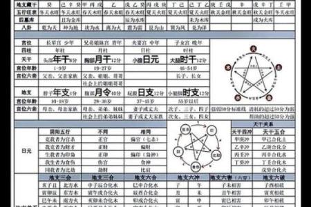 元亨利贞在线排盘详解：解锁命运的奥秘与运势预测