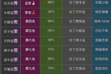 十二星座女神：揭秘娱乐圈星座女神的神秘魅力