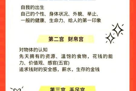 探秘八字十二宫：破解命理密码，改变人生