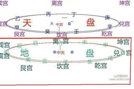 天干巽宫解析：揭开风水布局的关键