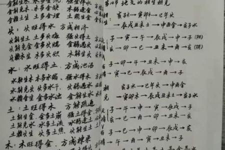 掌握四柱八字的核心秘诀