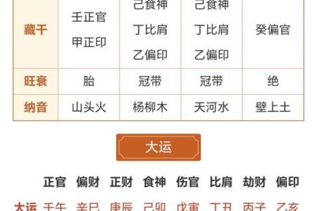 你不知道的食神与天干之间的差异