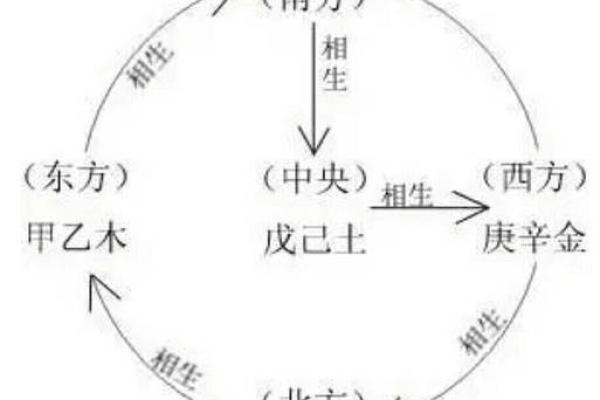 风水天干五合解析：提升运势的五大秘诀