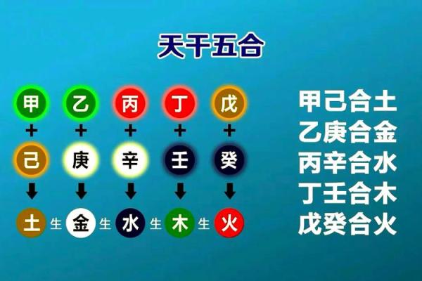 风水天干五合解析：提升运势的五大秘诀