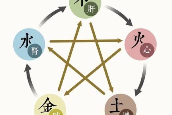 你知道西南五行属什么吗？风水大师教你如何判断